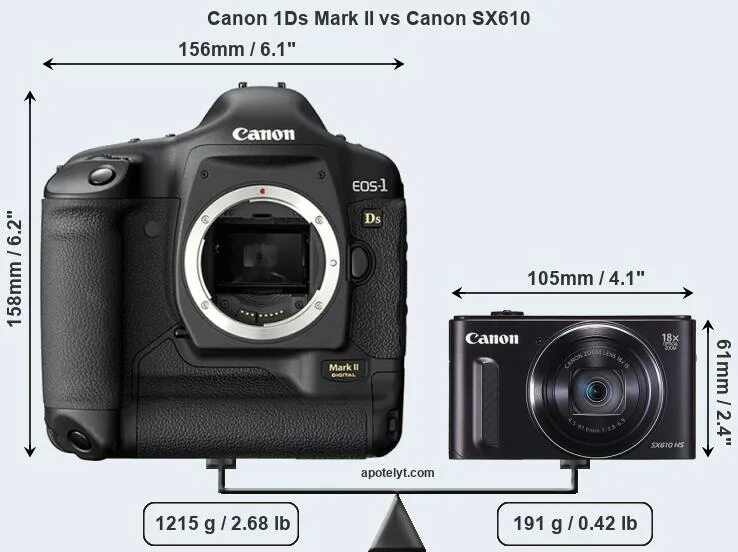 Canon EOS м6 Mark 2:. 1ds Mark II EOS Utility. Canon EOS m50 Mark II габариты. Canon m6 Mark II HDMI. 1ds mark