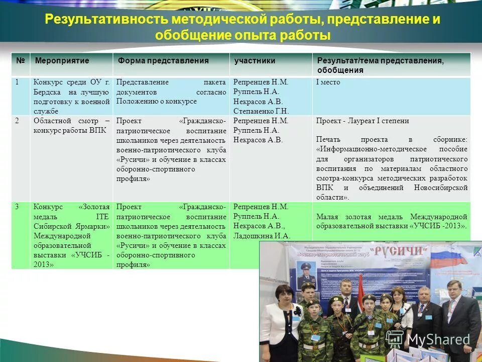 Представление обобщения опыта. Результативность методического пособия. мероприятие не результативно. представление о службе форумы.