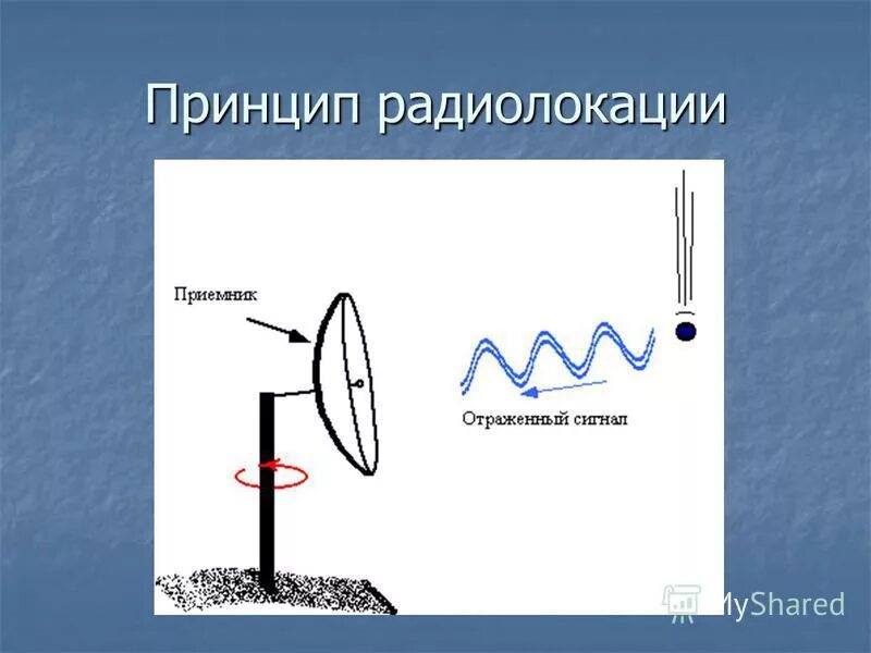 принцип действия радара. структурная схема когерентно импульсной рлс. принцип работы радиолокации. принцип действия радиолокационных. радиолокация схема принципы работы.