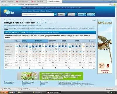 Погода в усть илимске на ноябрь