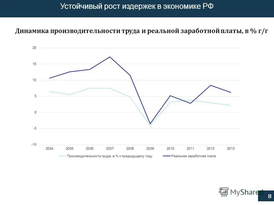 издержки роста экономики