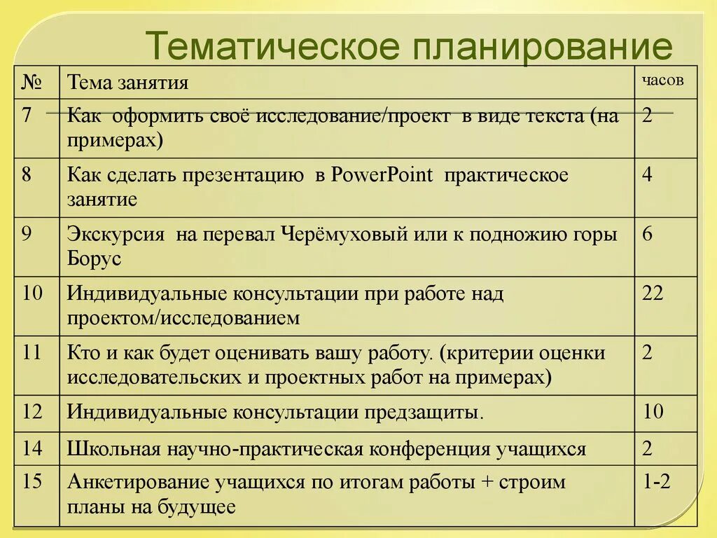 Классный час 10 11 классы. Тематическое планирование. Тематическое планирование урока. Тематическое планирование темы. Тематический план занятий.