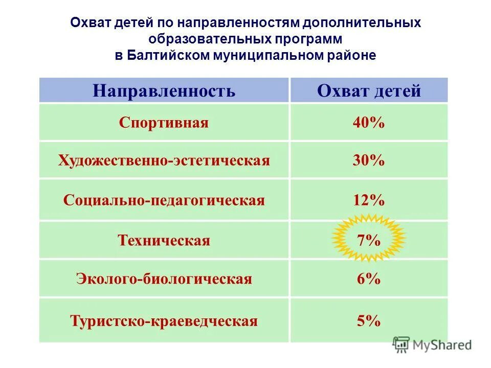 Направленности дополнительного образования 2025. Направленности дополнительных программ. направленности дополнительного образования. техническое направление доп образования. направленности в дополнительном образовании 2025.