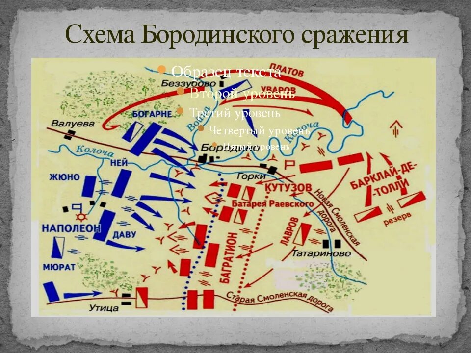 Кто победит в бородинском сражении