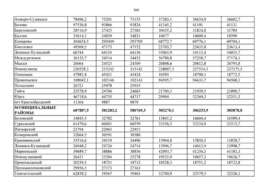 Почтовый индекс прокопьевск. Сдк лучшево прокопьевского района. Ооо ук правый берег кемерово официальный сайт. Почта индекс прокопьевска. Кучина 22 прокопьевск.