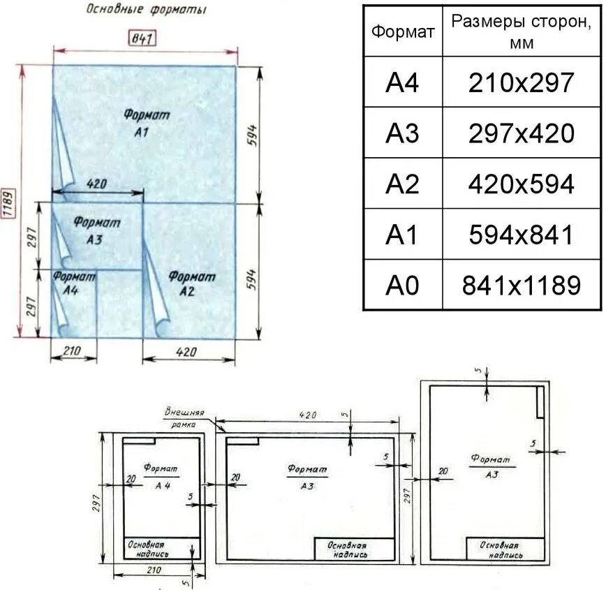 14 21 формат. Формат с размерами сторон 1189 х 841 мм. Формат 297х420. Размеры сторон форматов. Размер чертежа 594 Формат.
