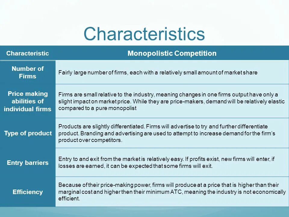 Monopolistic Competition characteristics. Monopolistic Competition examples. Monopolistic activity. Monopolistic Competition presentation. Characteristic feature