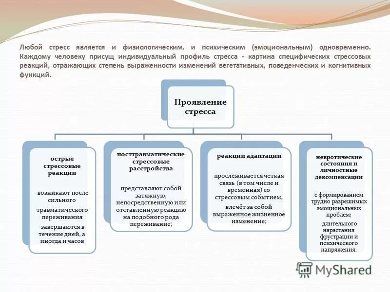 Физиологическиемеханизы стресса. Физиологической основой реализации реакции на стресс является. Физиологической основой реализации реакции на стресс является. Физиологические механизмы стресса. Схема механизмов регуляции информационного стресса.