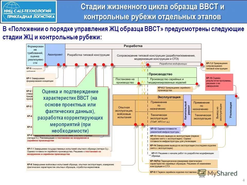 Опытная эксплуатация информационной системы. Проведение опытной эксплуатации. Автономные предварительные испытания. Акт опытно промышленных испытаний. Этапы опытной эксплуатации.