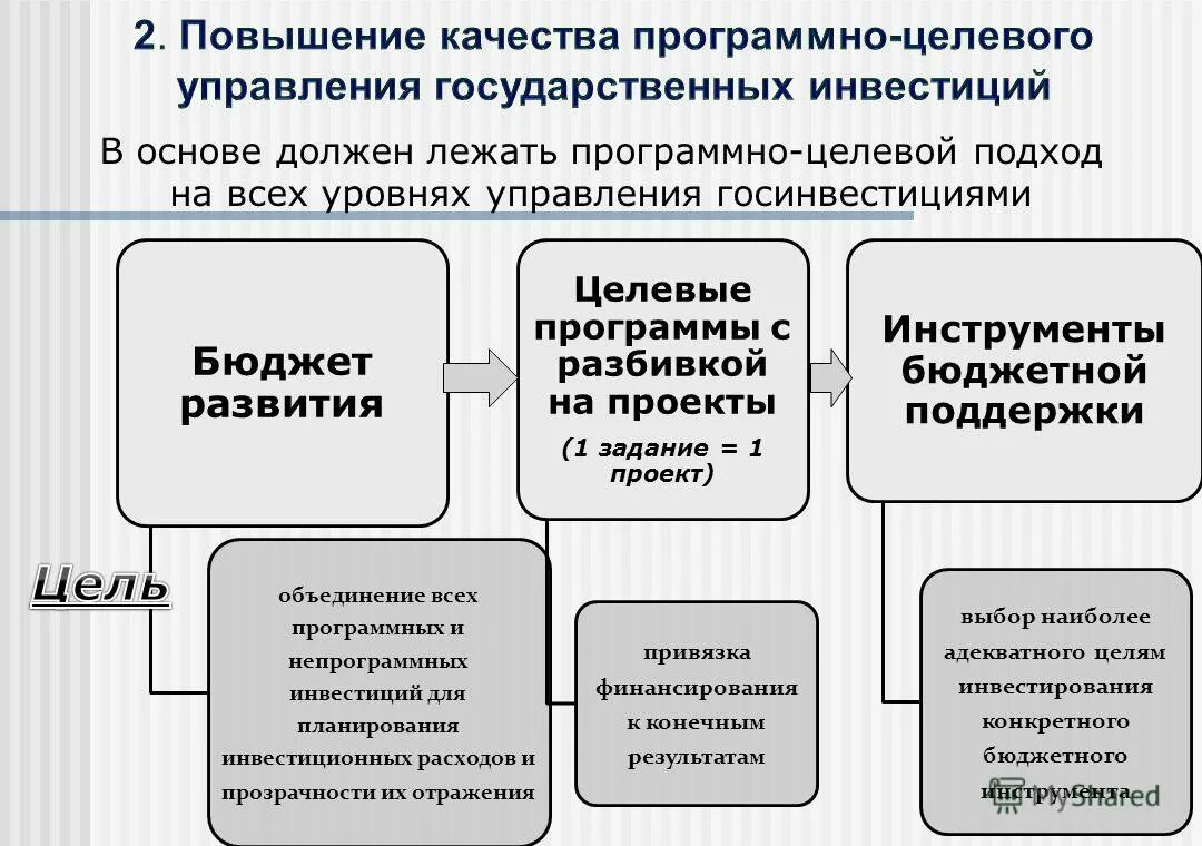 Деятельность экспертной группы