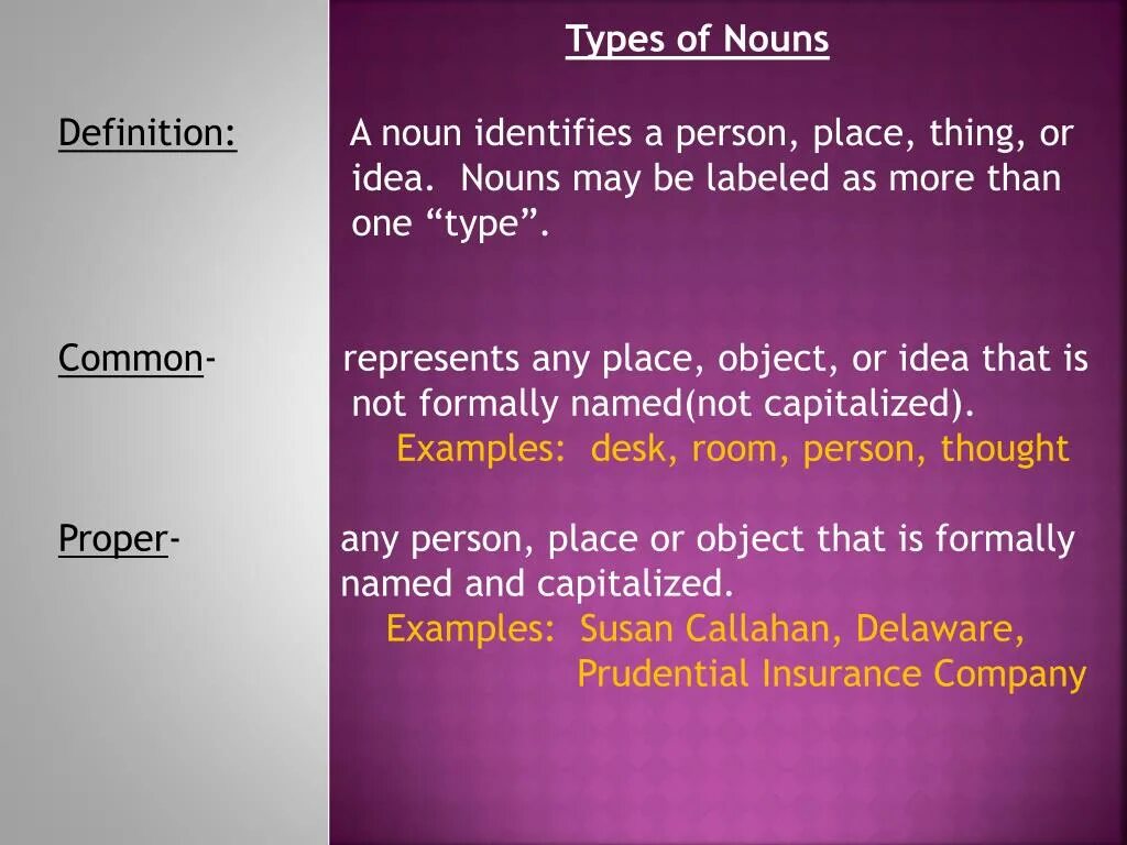Noun no Definition. Kinds of Nouns. Types of Nouns common.