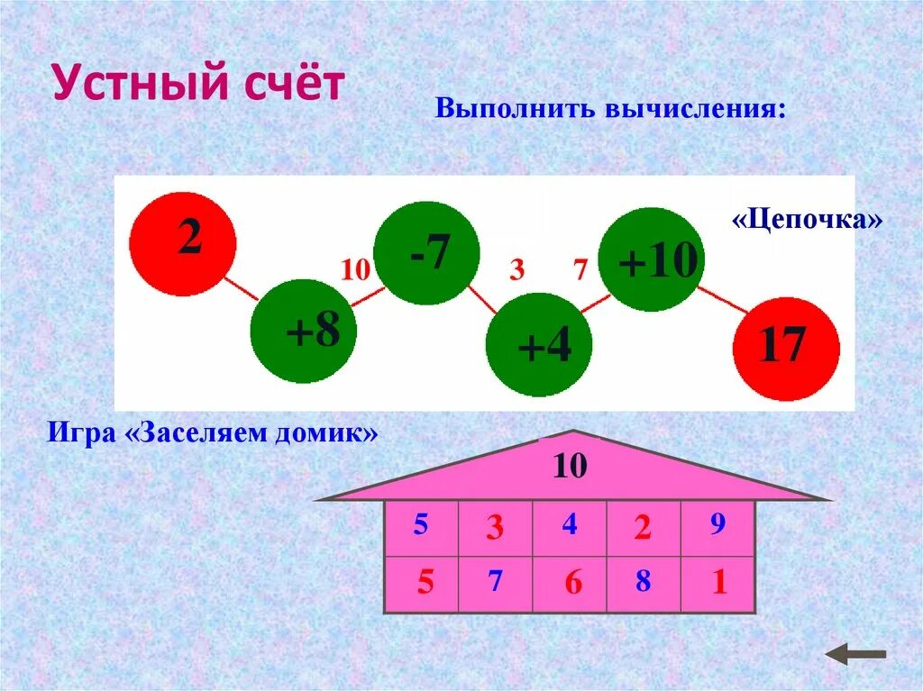 Математика 1 класс презентация игра. Задания для устного счета. Игры на устный счет. Устный счет цепочка. Устный счёт 1 класс математика.