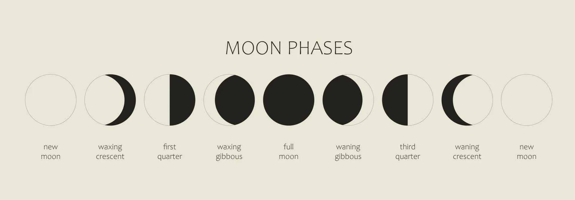 Новолуние. Фазы Луны новолуние. Убывающая Луна. Фазы Луны в сентябре 2022. Фазы луны в феврале и марте 2024г