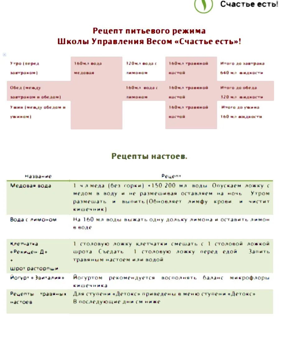 Метаболическая диета меню на каждый день. Метаболическое похудение таблица. Программа метаболического похудения. Метаболическая диета таблица. Метаболическое похудение меню.