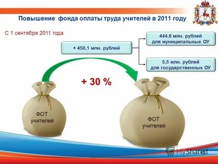 Повышения 10 сколько в рублях