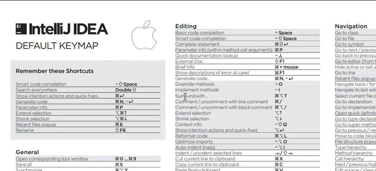 Горячие клавиши INTELLIJ idea Mac os. Горячие клавиши INTELLIJ idea. Idea Mac os горячие клавиши. Горячие клавиши idea INTELLIJ Mac.