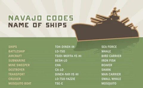 Имя code