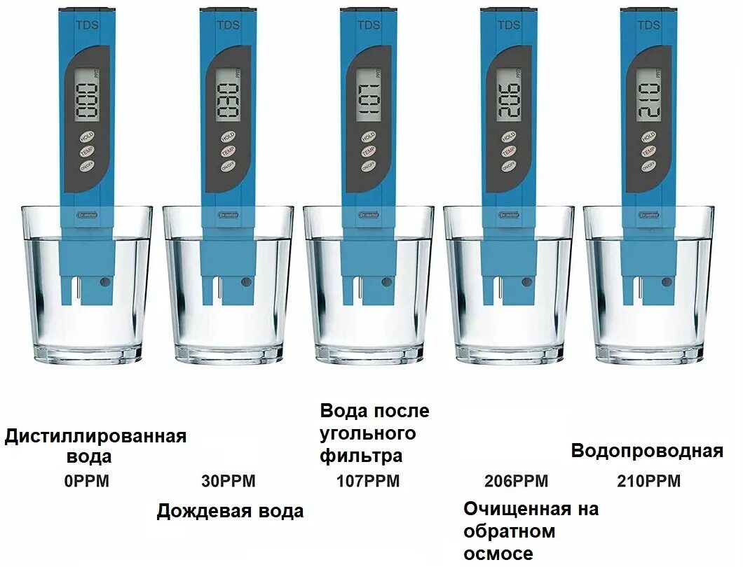 Ppm воды норма таблица Ручной Измеритель качества воды TDS ppm, ручка для тестирования чистоты фильтра