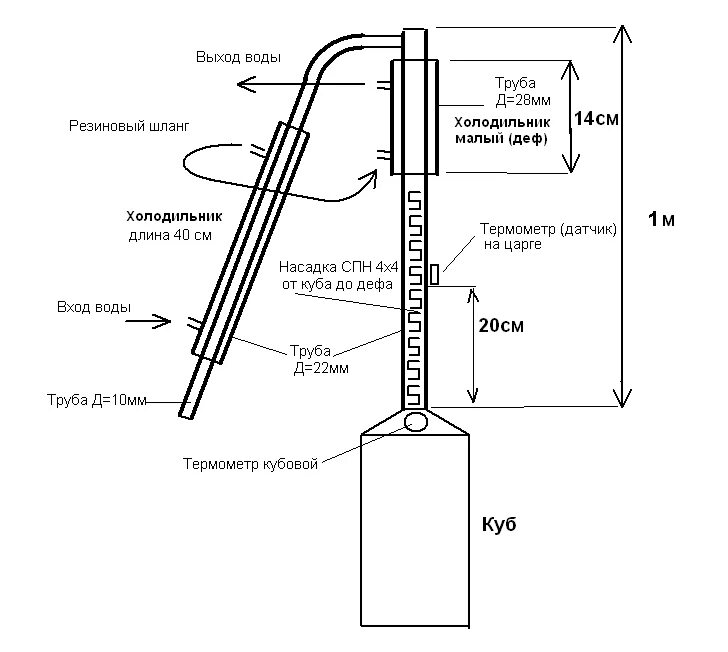 Устройство самогонного колонной. Схема ректификационной колонны для самогонного аппарата. Колонна для ректификации спирта схема. Колонна для самогонного аппарата чертежи. Самогонный аппарат ректификационная колонна чертёж.