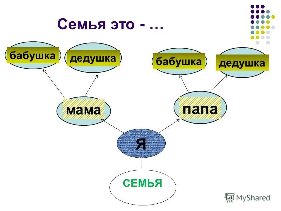 Тест семья 5 класс