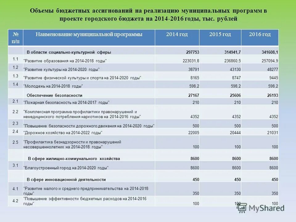 Объем бюджетных ассигнований это. Бюджетные целевые ассигнования. Объемы бюджетных ассигнований федерального бюджета. Бюджетные ассигнования это. Ассигнования федерального бюджета это.