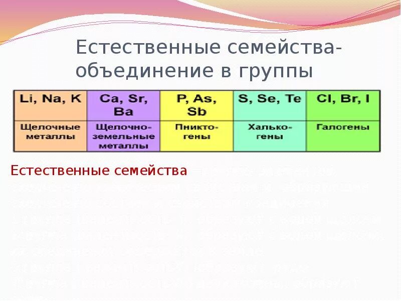 Элементы 8 б группы. Химия Естественные семейства химических элементов Амфотерность. Классификация химических элементов Естественные семейства. Таблица Естественные семейства химических элементов. Таблица по химии Естественные семейства химических элементов.