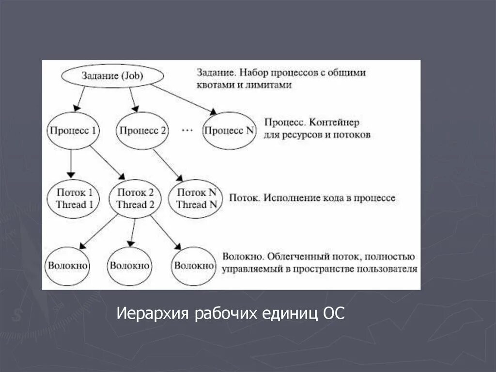 Сортировка иерархия. Иерархия пользователей. иерархия ос. иерархия операционных систем. ос иерархия паати.
