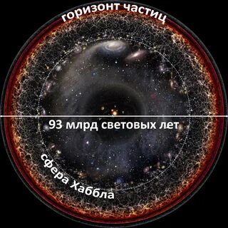 Вся наблюдаемая вселенная