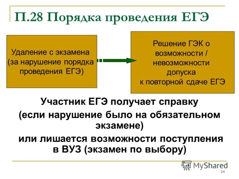 Сдать егэ для поступления в вуз взрослому