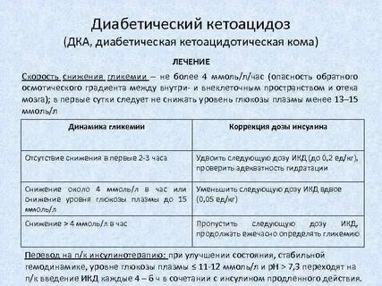 Диабетическая кетоацидотическая кома