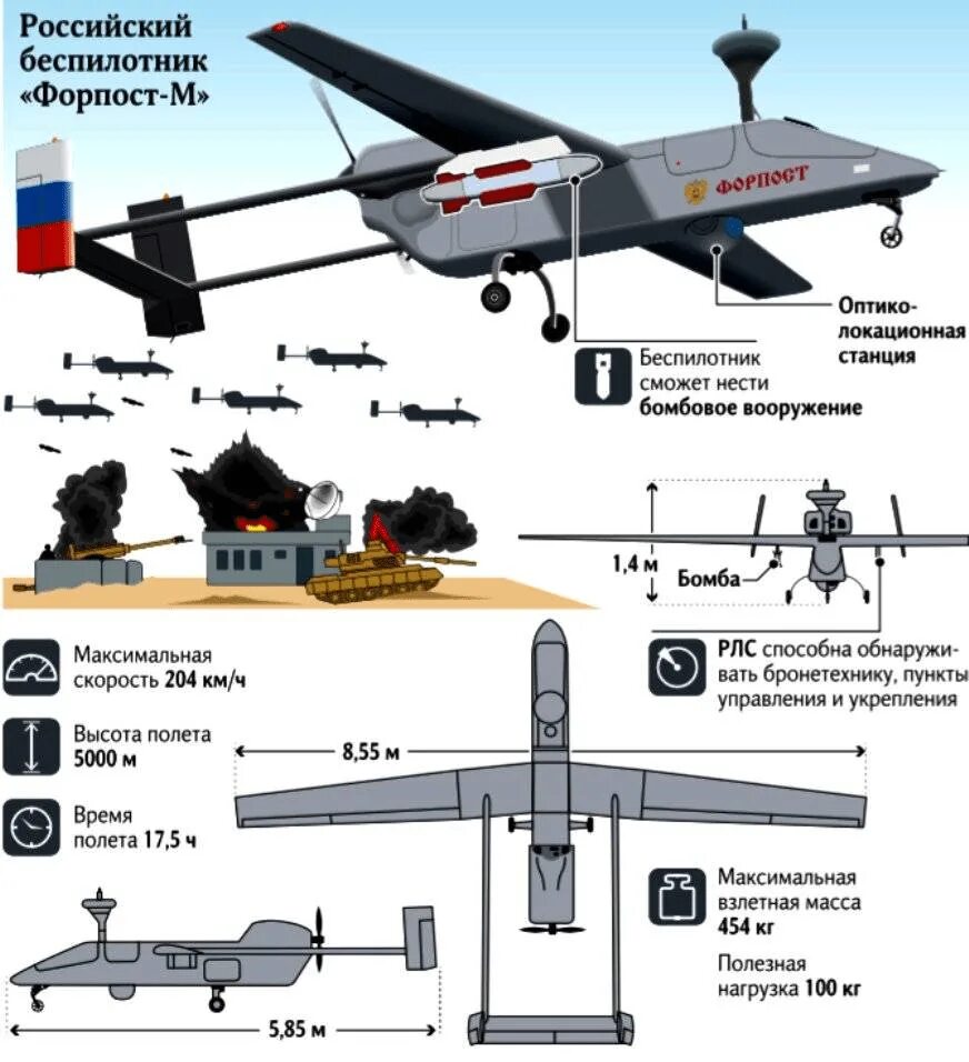 Максимальная дальность дрона. ТТХ беспилотных летательных аппаратов. Сравнительные ТТХ ударных БПЛА. Форпост беспилотник технические характеристики. Характеристики БПЛА ударный Орион.