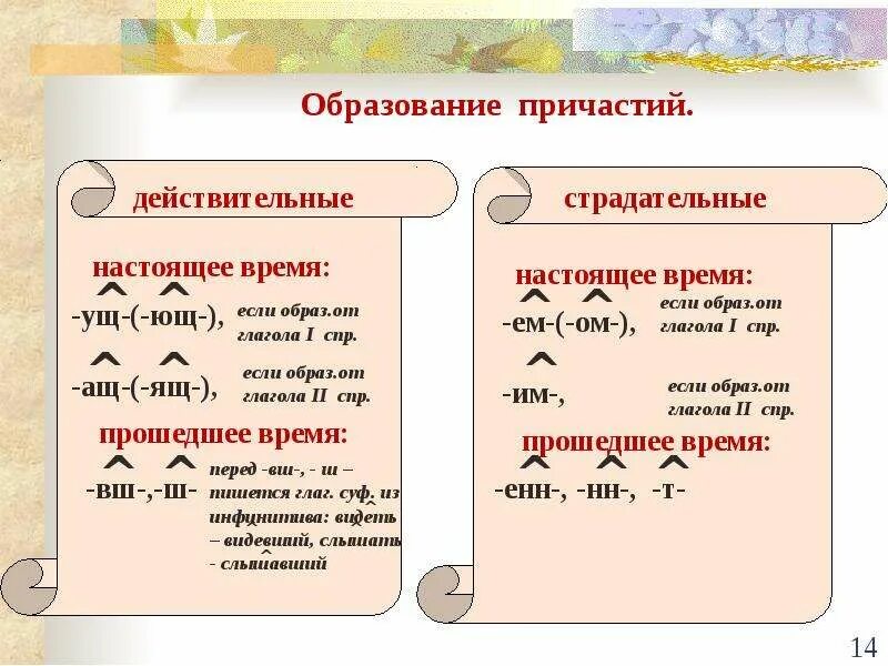 Когда в причастиях пишется нн и н. Правописание причастий. Правописание причастий тема. Н В причастиях правило. Образование и правописание причастий.