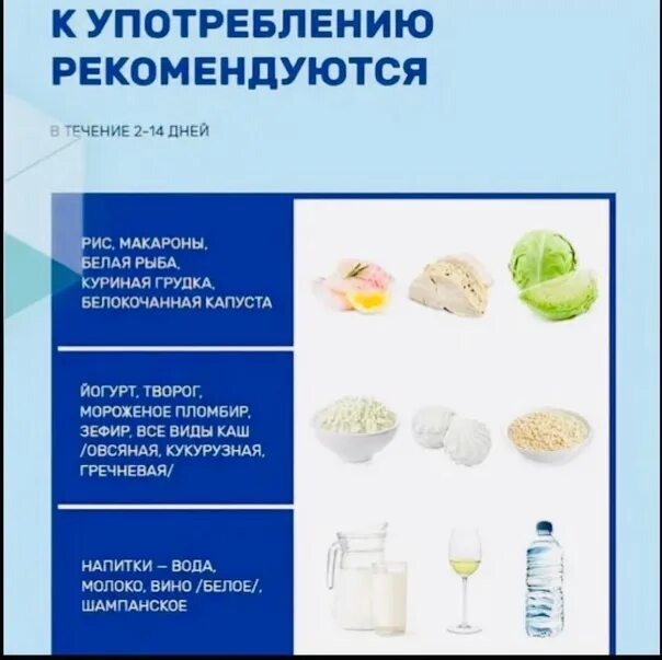 Продукты после отбеливания. Рекомендации после отбеливания белая диета. Белая диета для зубов список. Список продуктов после отбеливания. Белая диета после отбеливания зубов.