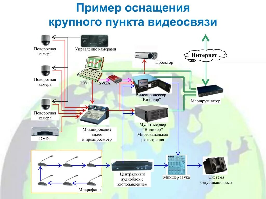 Связь без видео. Схема абонентского пункта. Абонентский пункт интернет. Интегрированная система видеосвязи. Оборудование абонентского пункта.