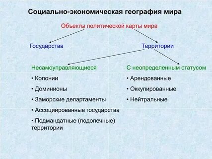 Формирование экономического и социального географии