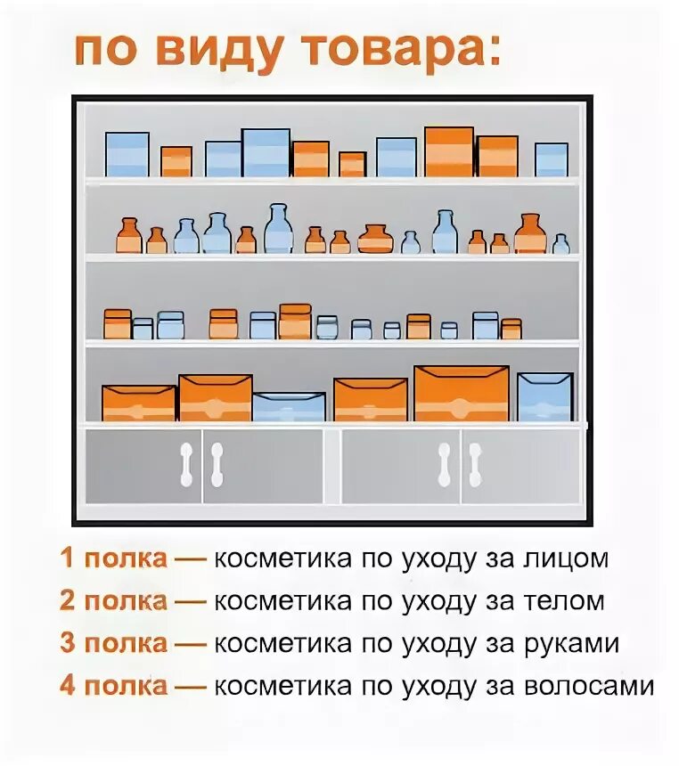 Горизонтальная выкладка. Выкладка товара в аптеке. Горизонтальная выкладка товаров. Горизонтальная выкладка товаров в аптеке.