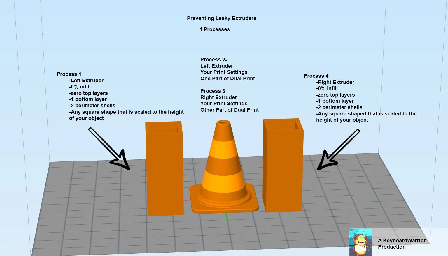 Process object