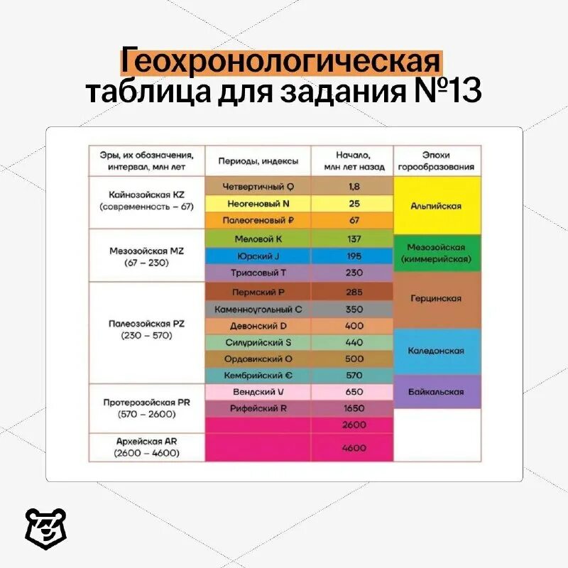 геохронологическая шкала эры периоды эпохи. геохронологическая таблица стратиграфическая шкала. геологическая история земли таблица. геохронологическая таблица периодов. геохронологическая таблица периодов.