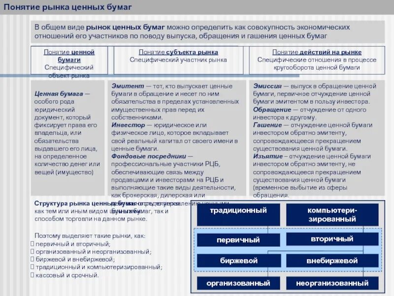 Анализ рынка ценных бумаг. Первичный рынок ценных бумаг. Вторичный рынок ценных бумаг. Виды анализа ценных бумаг. Проблема рынка ценных бумаг