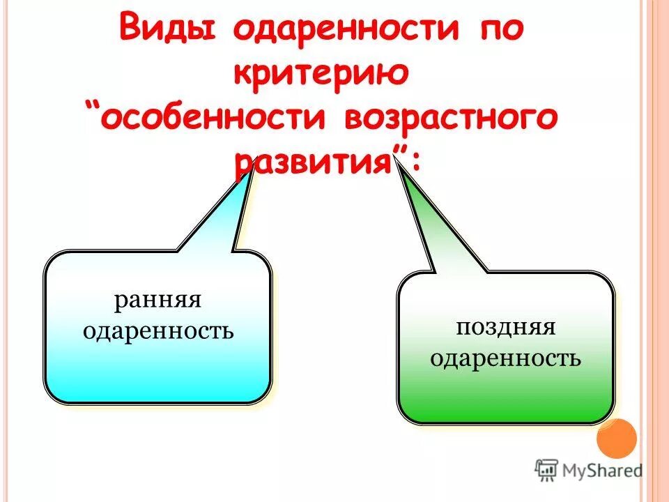 виды специальной одаренности
