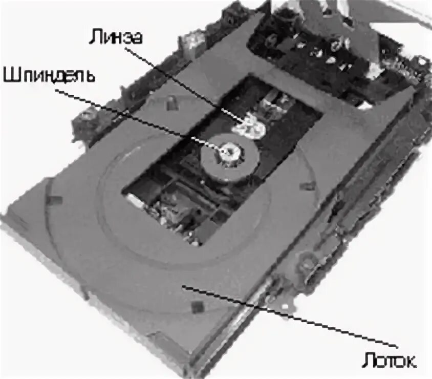 Приводы cd(rom, r, rw), dvd-r(rom, r, rw), bd (rom, r, rw). Устройство dvd привода. Dvd привод внешний pioneer фото. Устройство сд привода. Схема дисковод нгмд.