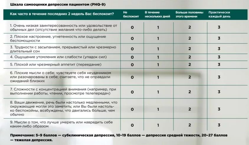Самооценка депрессии. Опросник бека опросник. шкала цунга для самооценки тревоги. шкала депрессии. опросник тревоги и депрессии.