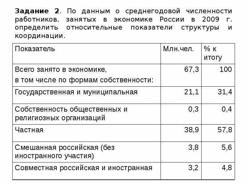 Среднегодовая численность работников предприятия. Среднегодовая численность персонала формула. среднегодовая численность работников чел. среднегодовая численность персонала, чел.. показатели структуры численности работников.