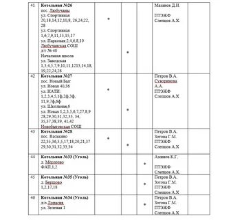 График включения отопления в москве по адресам