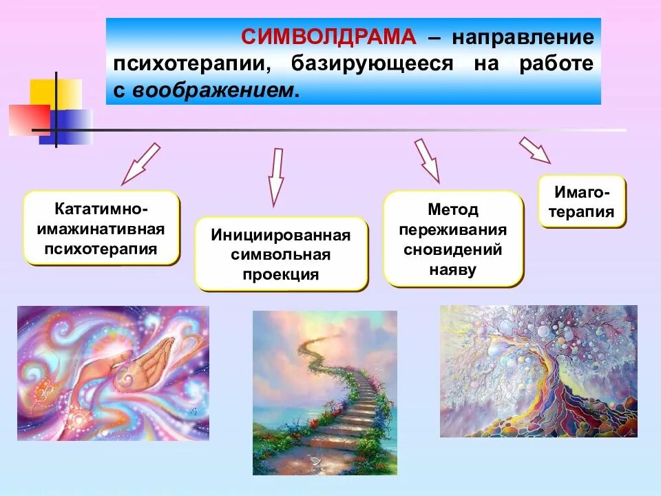 Метод символдрамы