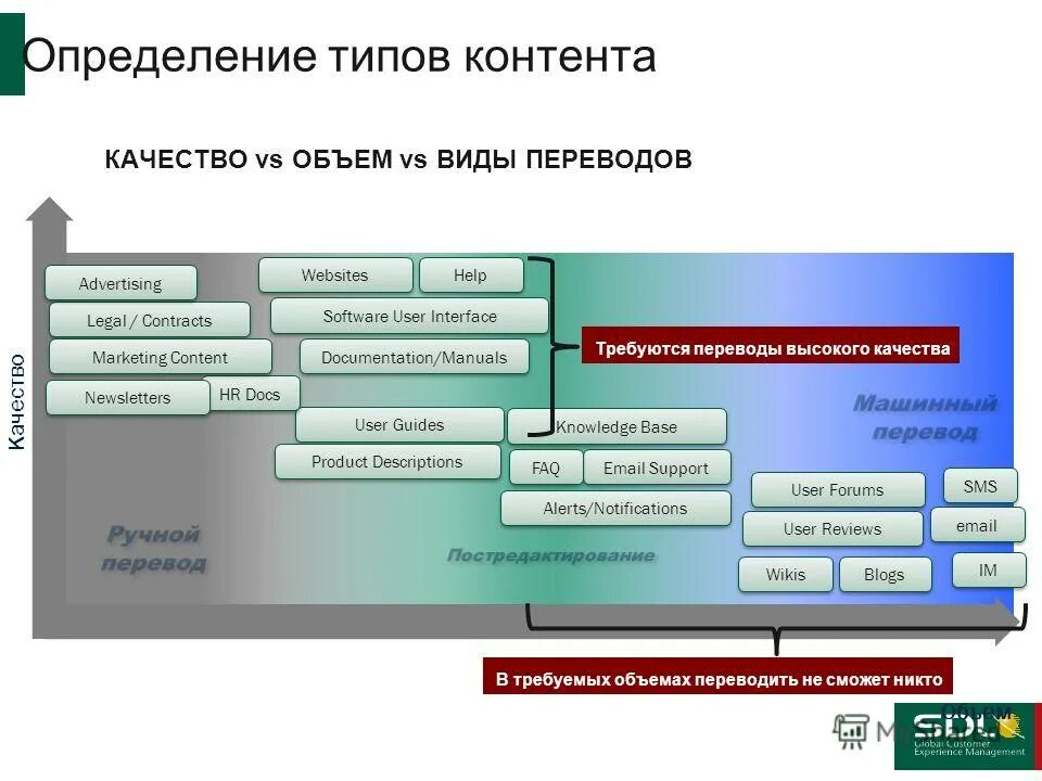 Типы уроков. Определение типа школы. Определение типа школы. Определение типа школы. Типы современного урока по фгос.