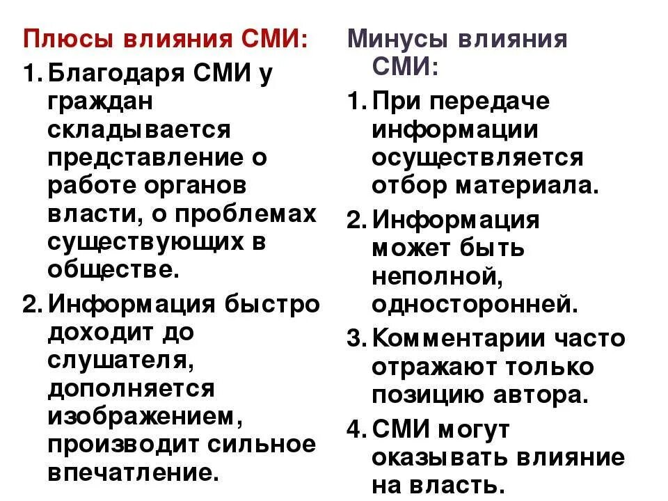 Плюсы и минусы сми
