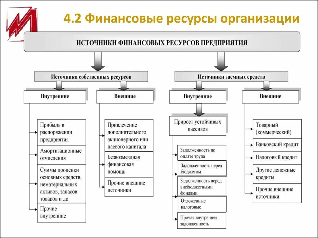 Финансы предприятия относятся. Структура финансовых ресурсов предприятия схема. Формы финансовых ресурсов коммерческих организаций. Финансовые ресурсы источники формирования коммерческих организаций. Собственные источники финансовых ресурсов коммерческой организации.