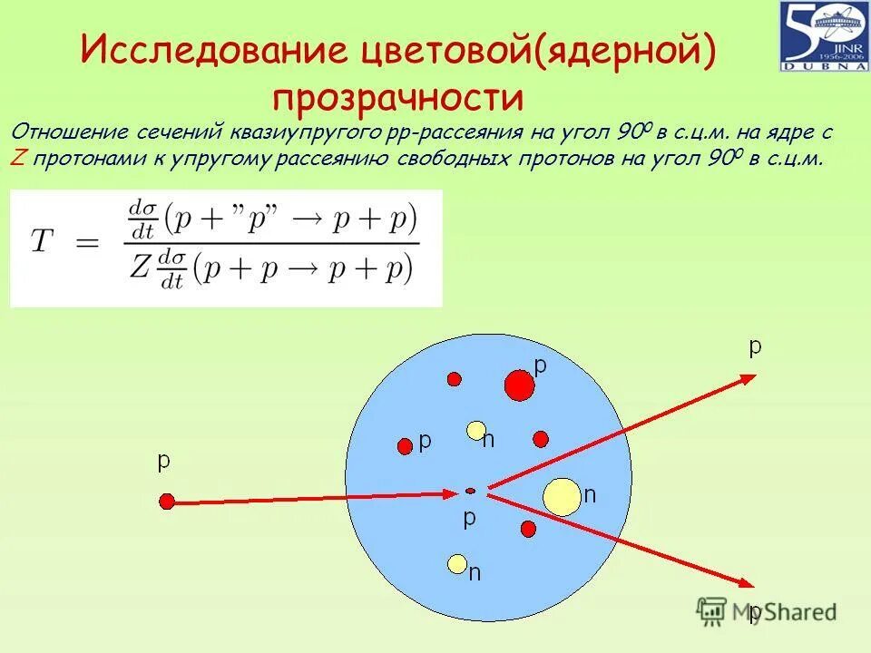 Свободные протоны