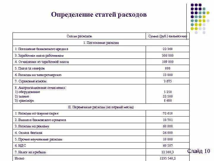 Оклад работника постоянная издержка. Статьи расходов. Статьи расходов частной школы. Как определяются статьи затрат. Статьи расходов в оптовой торговле.